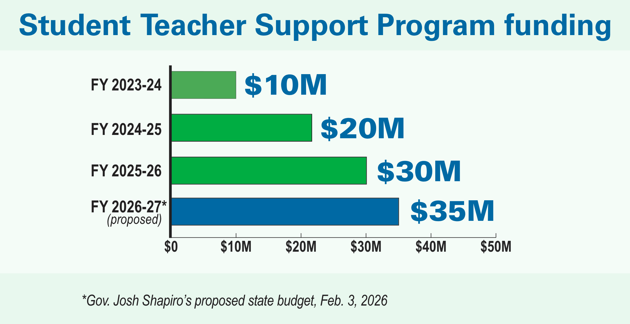 Student Teacher Support Program funding.png